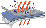 Technalon Car Cover